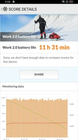 OPPO Reno3 Battery Test 2