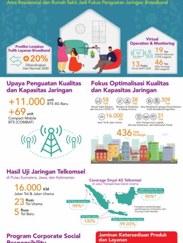 Telkomsel Infografis Prediksi RAFI 2020 001 scaled