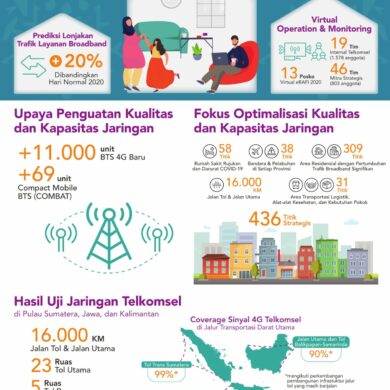 Telkomsel Infografis Prediksi RAFI 2020 001 scaled