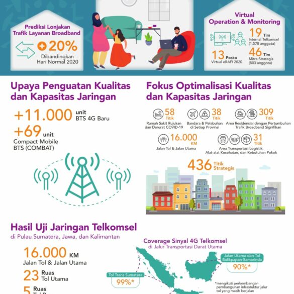 Telkomsel Infografis Prediksi RAFI 2020 001 scaled Telkomsel Infografis Prediksi RAFI 2020 001 scaled