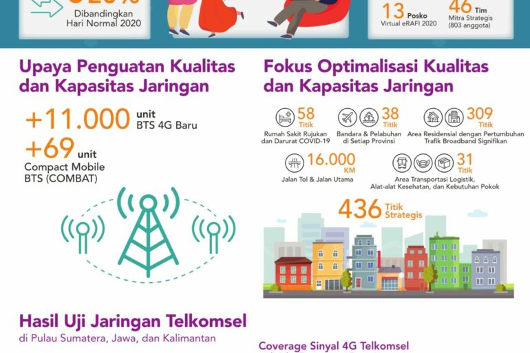 Telkomsel Infografis Prediksi RAFI 2020 001 scaled