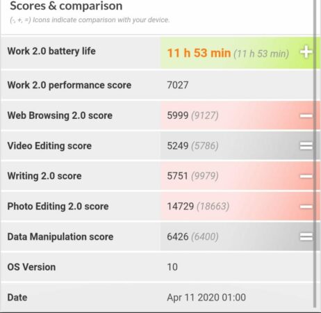 pcmark oppo reno3 pro