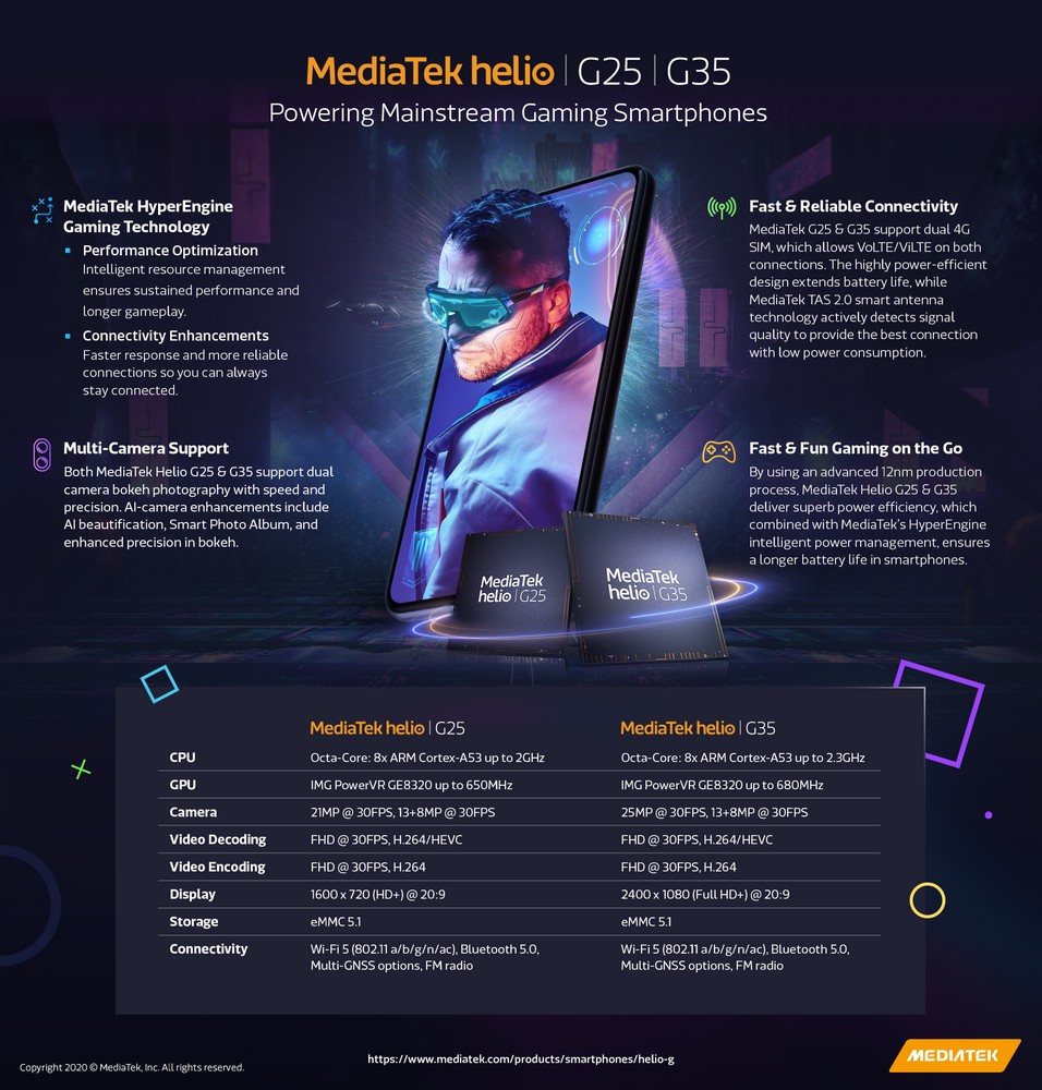 MediaTek Helio G25 G35 Infographic 0620