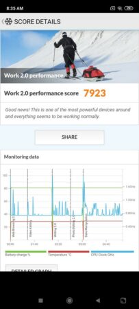 Redmi Note 9 Pro PCMark 1
