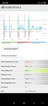 Redmi Note 9 Pro PCMark 2