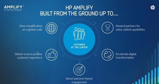HP Amplify 1