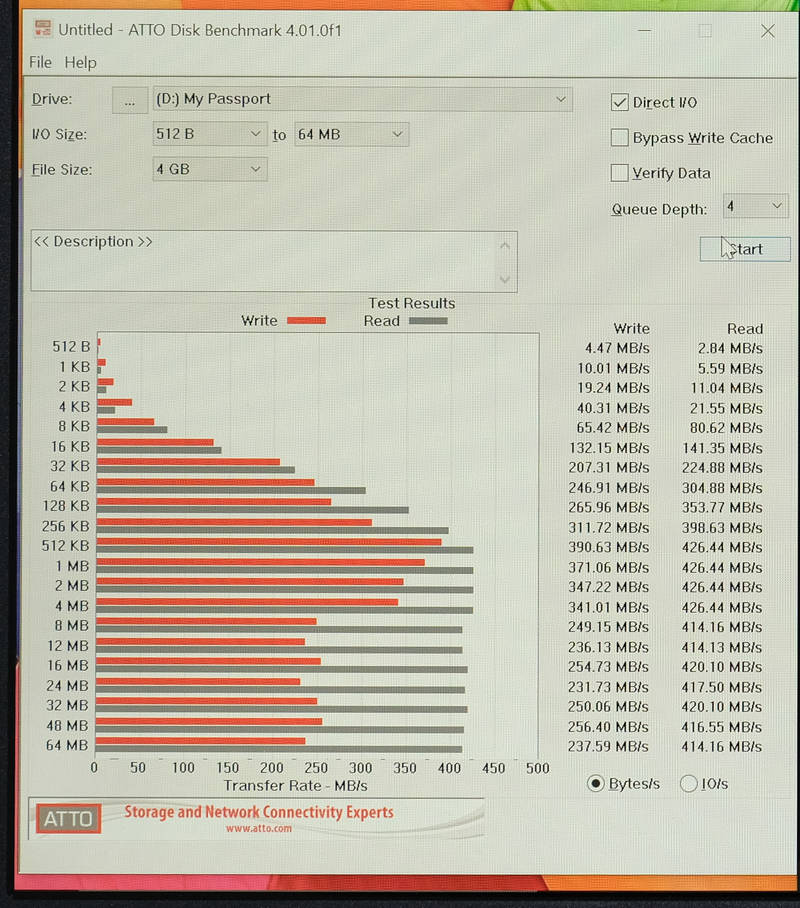Atto. Atto benchmark. Qsoft программа. Atto benchmark. Иммуностейнера автоматического ventana benchmark ultra.