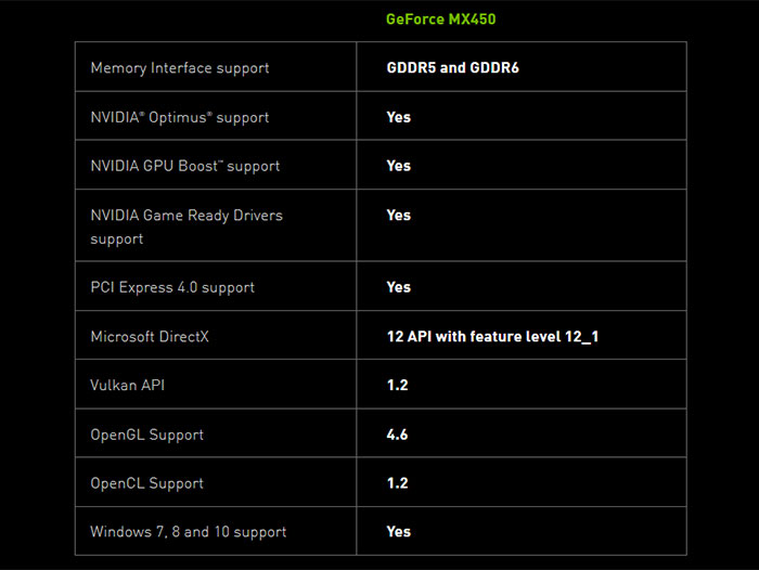 Nvidia GeForce MX450 2