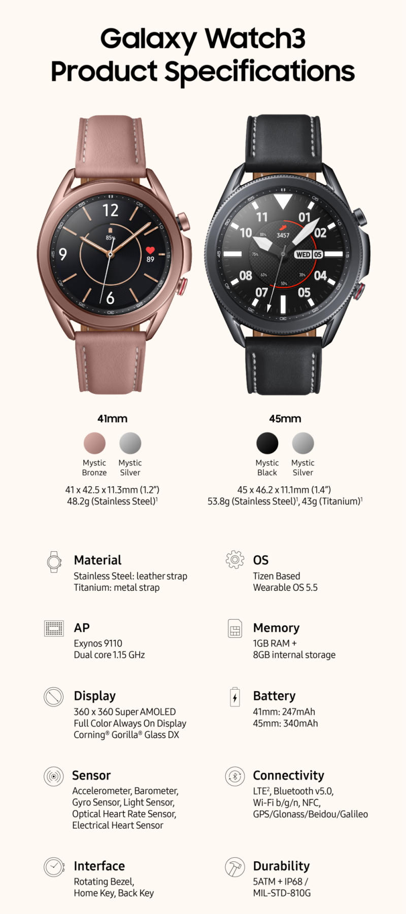 spesifikasi Samsung Galaxy Watch3
