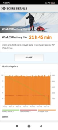 Redmi 9A Battery Test 2