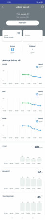 electrolux wellbeing mode all data scaled electrolux wellbeing mode all data scaled