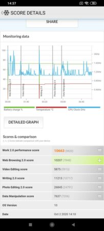 Review Black Shark 3 37 Black Shark 3 PCMark 2
