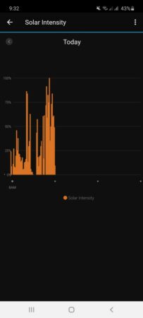 Review Garmin Instinct Solar Surf Edition 29 Garmin Connect 3