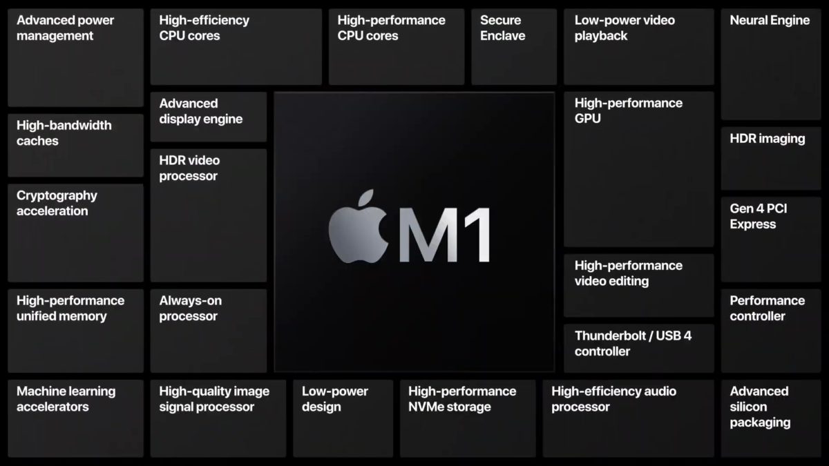 Apple M1 3