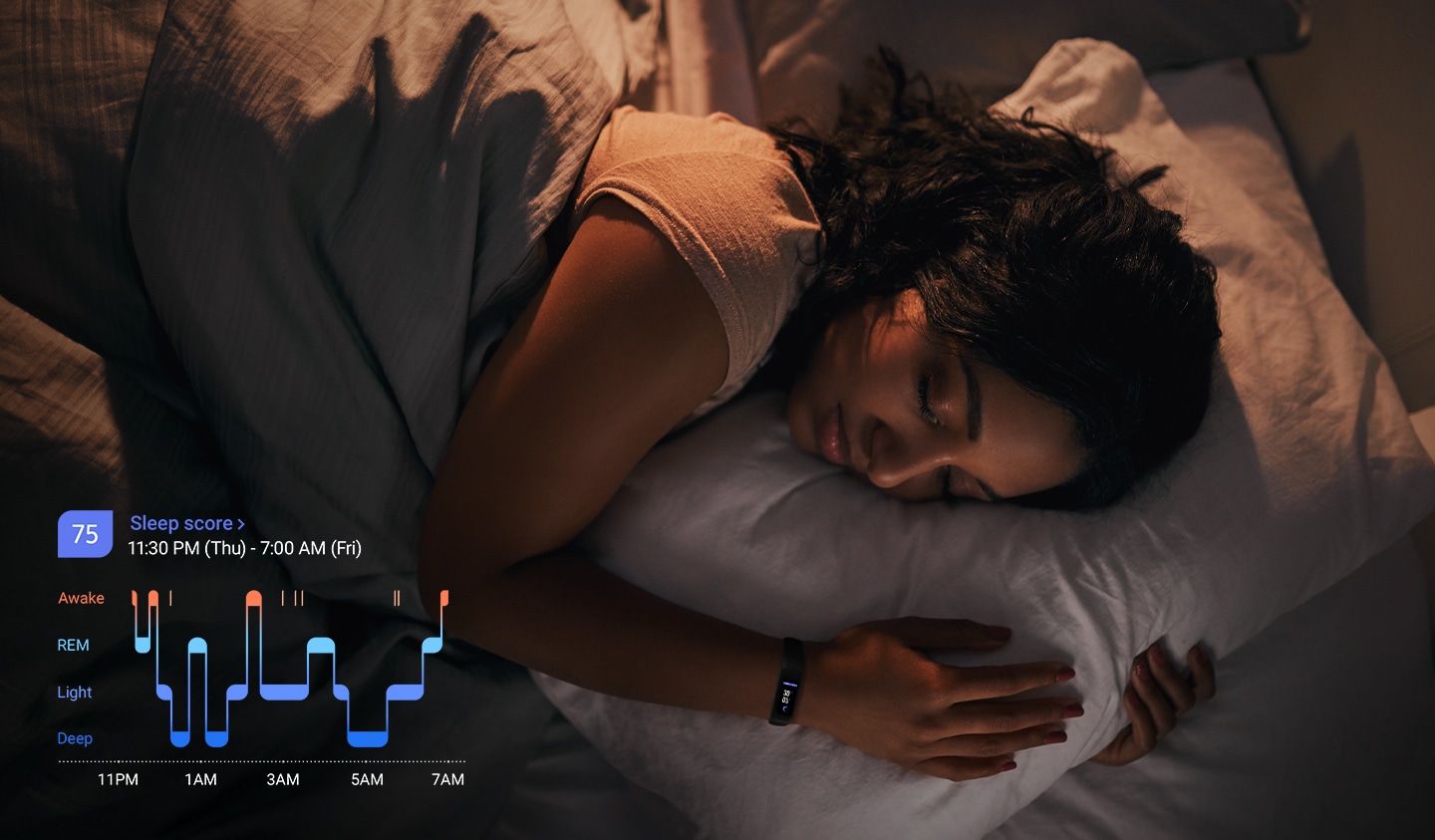 Galaxy Fit2 Sleep Score