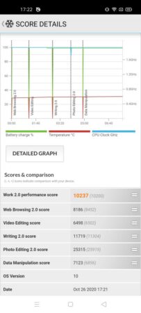Review realme 7 Pro 52 PC Mark realme 7 Pro 1