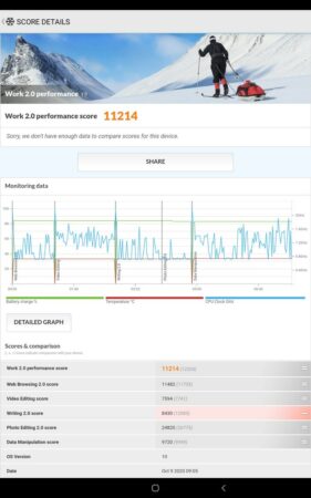 PCMark Galaxy Tab S7