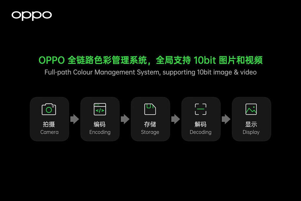 OPPO Full Path Color Management