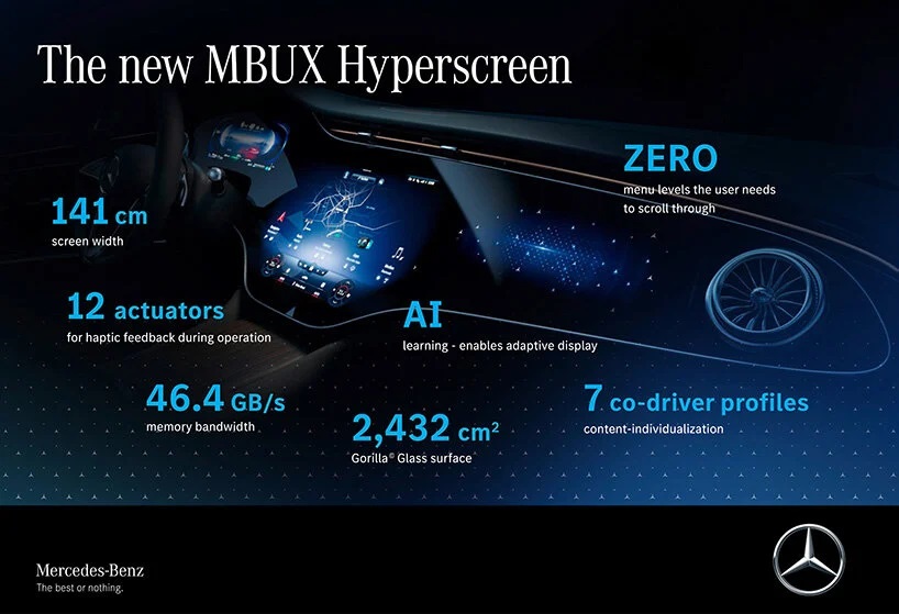 Mercedes Benz MBUX Hyperscreen 3