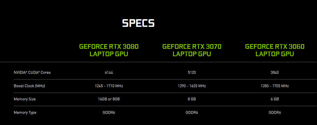 nvidia rtx 30 series mobile specs