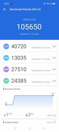 Antutu OPPO A15s