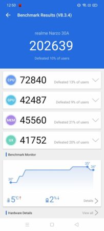 Antutu 8 realme Narzo 30A