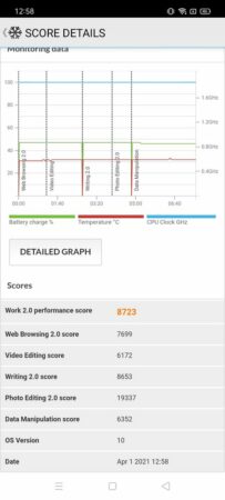 PCmark realme Narzo 30A 2