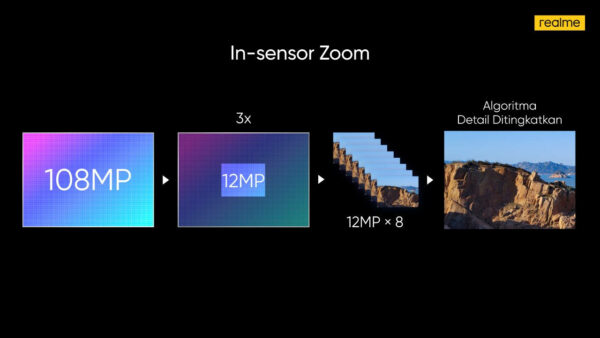 realme 8 pro in zoom 3x realme 8 pro in zoom 3x