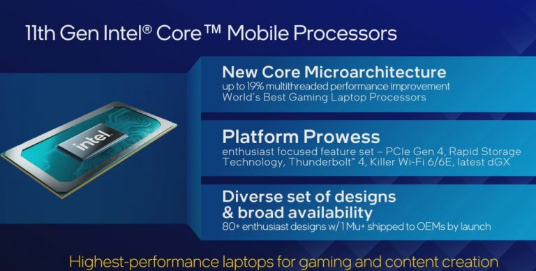 Intel Core Tigerl Lake H series