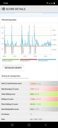 Review vivo X60 Pro 53 PCMark vivo X60 Pro 1