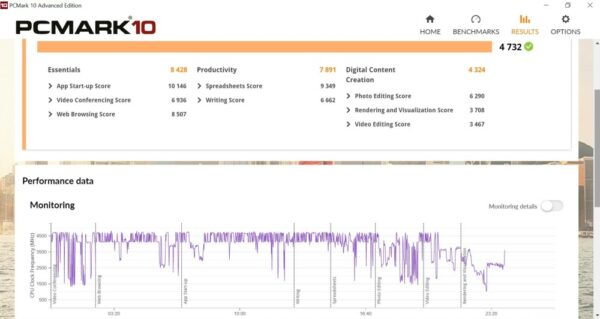Review ASUS ZenBook 14 (UX435EG) 29 PCMark 10