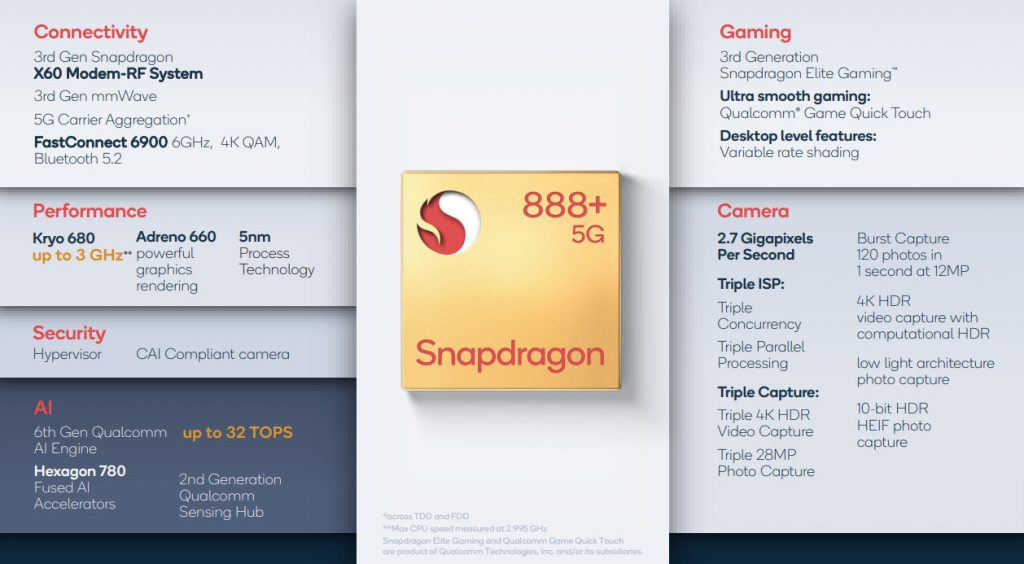 Qualcomm Snapdragon 888 Plus 5G 2