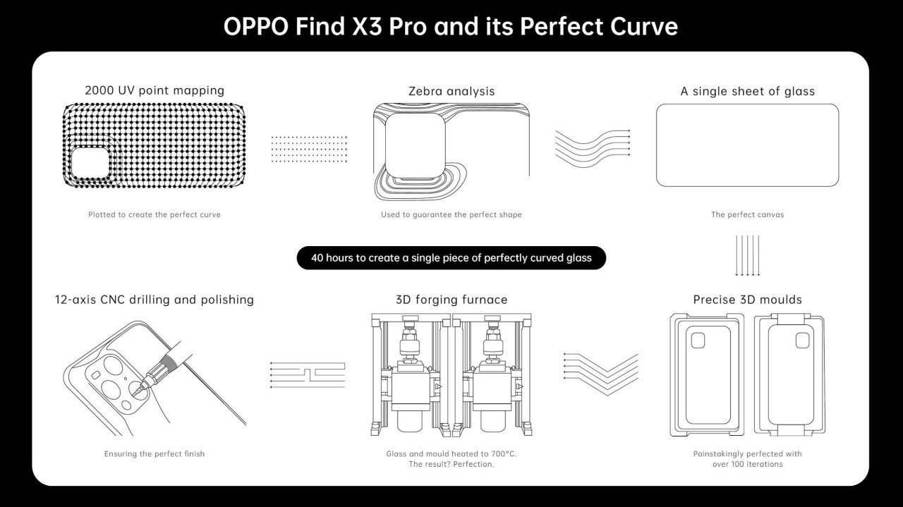 Rancangan desain OPPO Find X3 Pro 5G 2