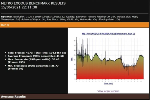 benchmark metro exodus