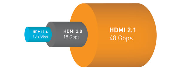 Kecepatan kabel HDMI