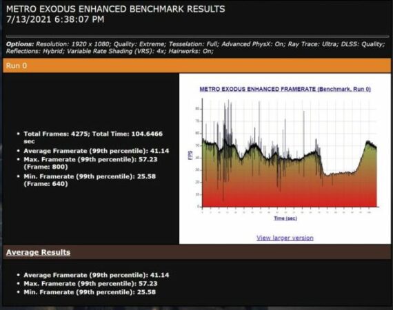 metro exodus DLSS Quality Extreme Full HD e1628080694633