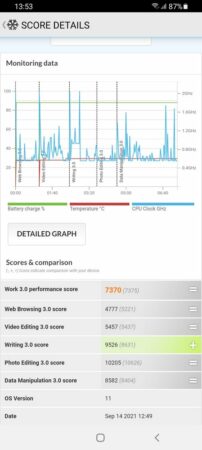 Review Samsung Galaxy A22 5G 38 PCMark Galaxy A22 5G 2