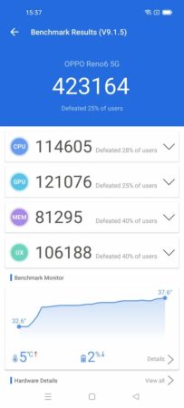 Kelebihan dan Kekurangan OPPO Reno6 5G 26 Antutu 9 OPPO Reno6 5G