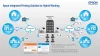 Epson Hybrid Working Solution