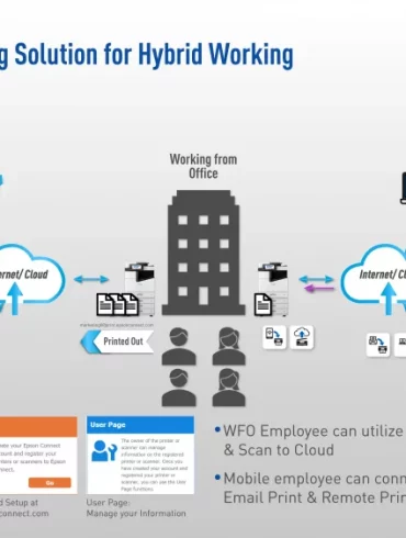Epson Hybrid Working Solution