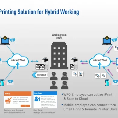 Epson Hybrid Working Solution