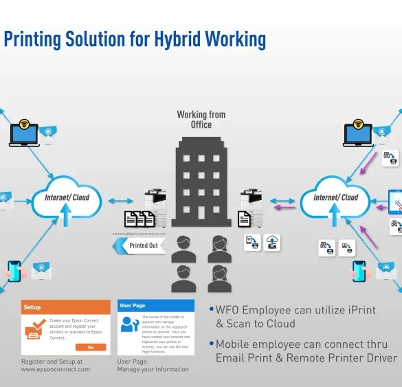 Epson Hybrid Working Solution