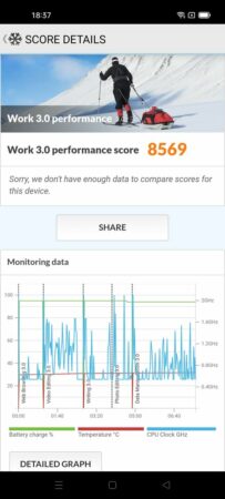 Review OPPO Reno6 5G 47 PCMark OPPO Reno6 5G 2