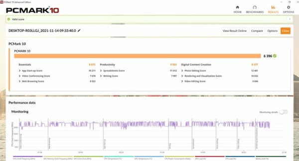 Review Alienware M15 R5 Ryzen Edition 30 PCMark 10 Power Alienware