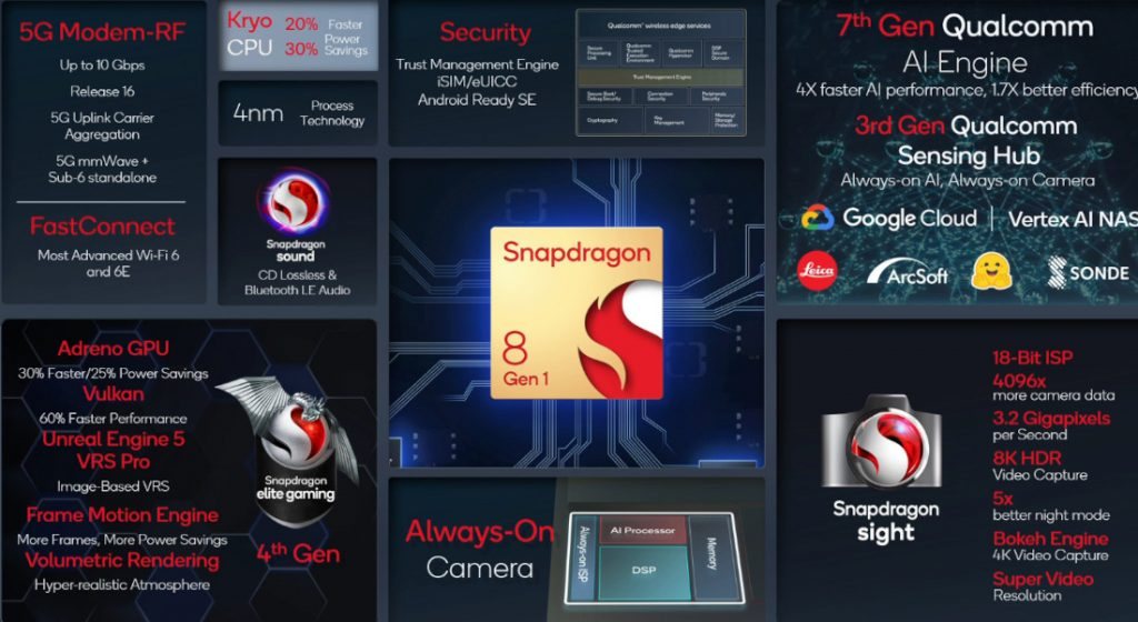 Snapdragon 8 Gen 1 features
