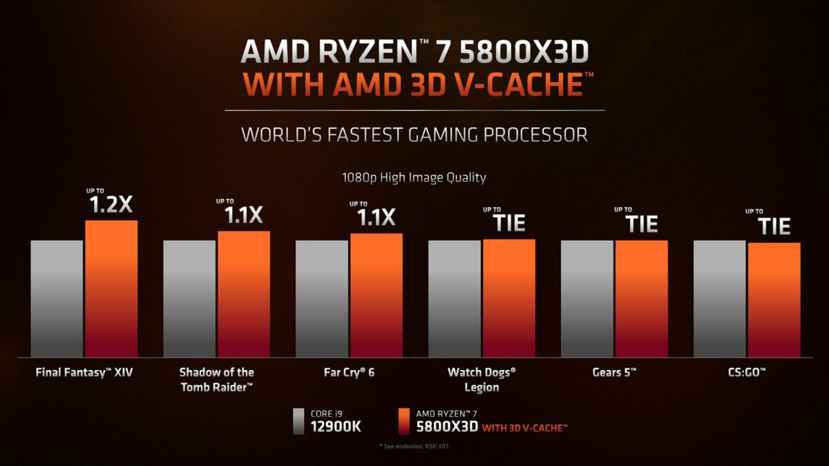 AMD Ryzen 7 5800X3D 3