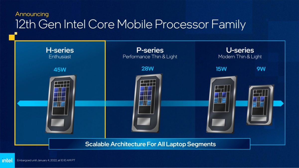 Intel Alder Lake Mobile 2 scaled e1641374928974