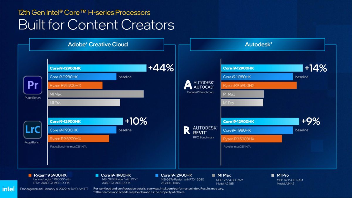 [CES 2022] Prosesor Intel Core Generasi Ke-12 Mobile Resmi Diumumkan ...