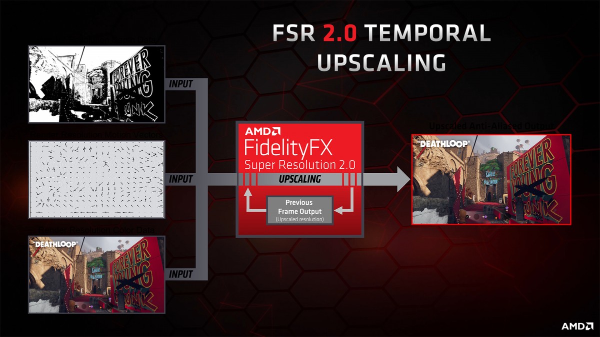 FidelityFX Super Resolution 2.0 1