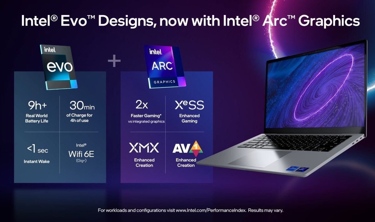 Intel Arc A Series 5 e1648721735584